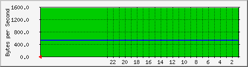 edmund-pc_34 Traffic Graph