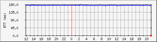 internode4ping Traffic Graph